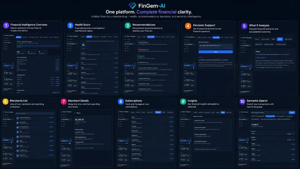 FinGem-AI Financial Intelligence workspace collage